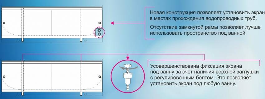 Как сделать экран под ванну - способы изготовления экрана для ванны - vannayasvoimirukami.ru