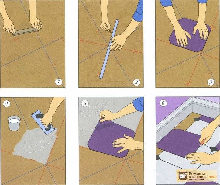 Как клеить плитку на пол - схемы укладки и пошаговая инструкция!