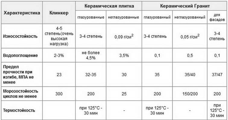 Толщина керамогранита на пол | самоделки на все случаи жизни - notperfect.ru