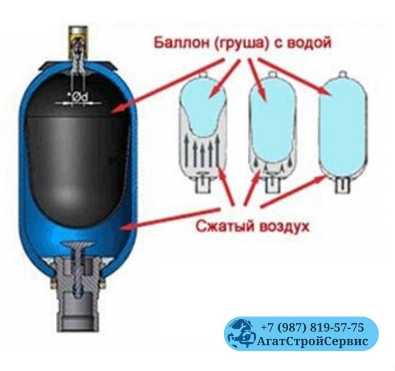 Как определить разрыв мембраны в гидроаккумуляторе