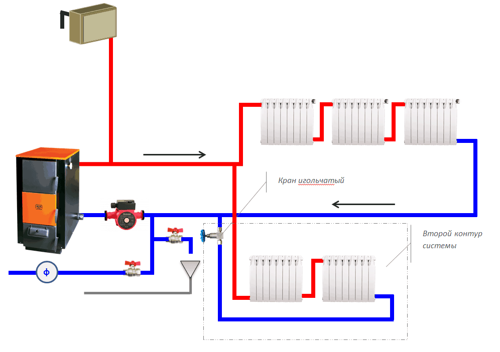 Однотрубная система отопления частного дома – основные схемы разводки