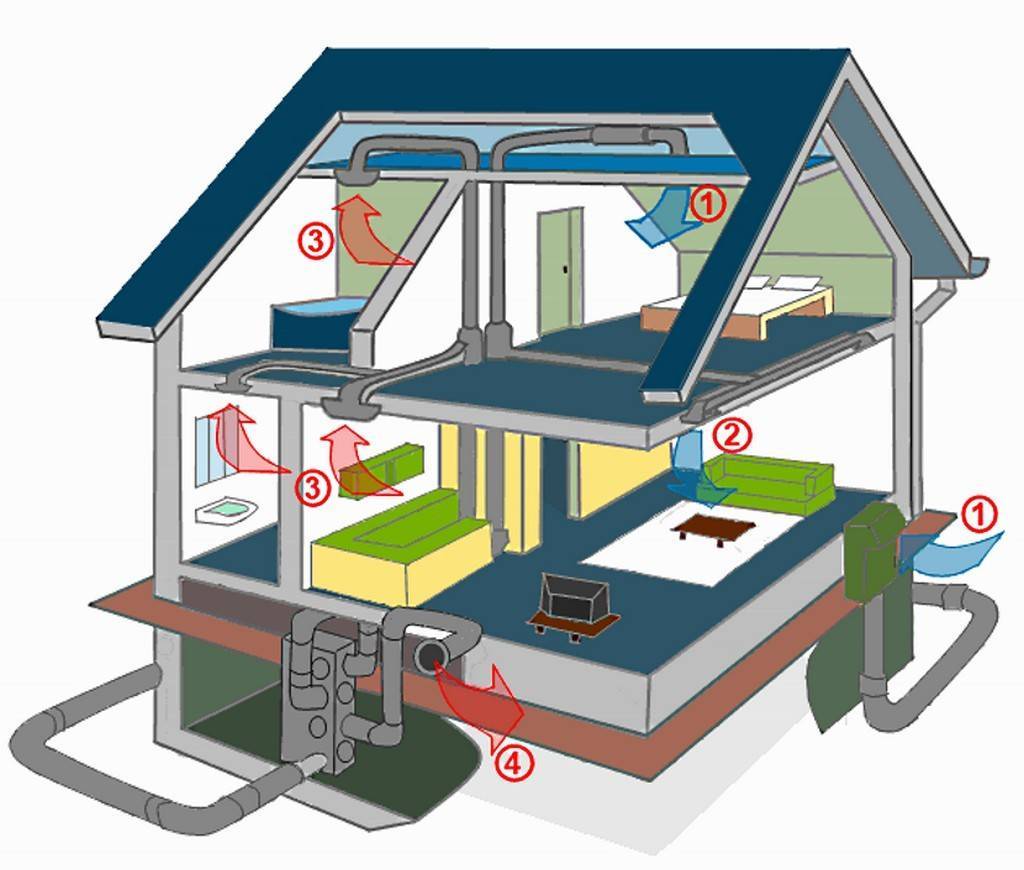 Энергоэффективный дом — часть 1
