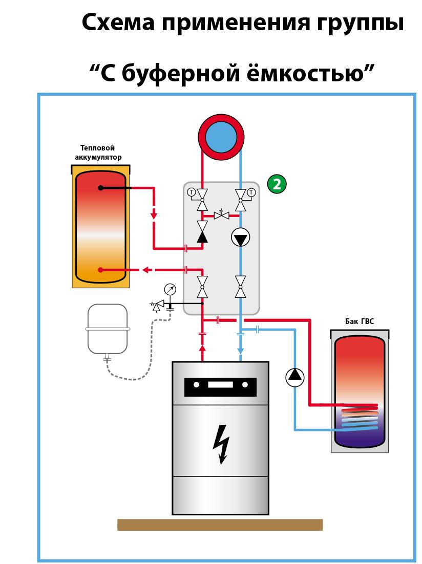 Самодельный теплоаккумулятор: преимущества, конструктив, схема врезки в систему отопления