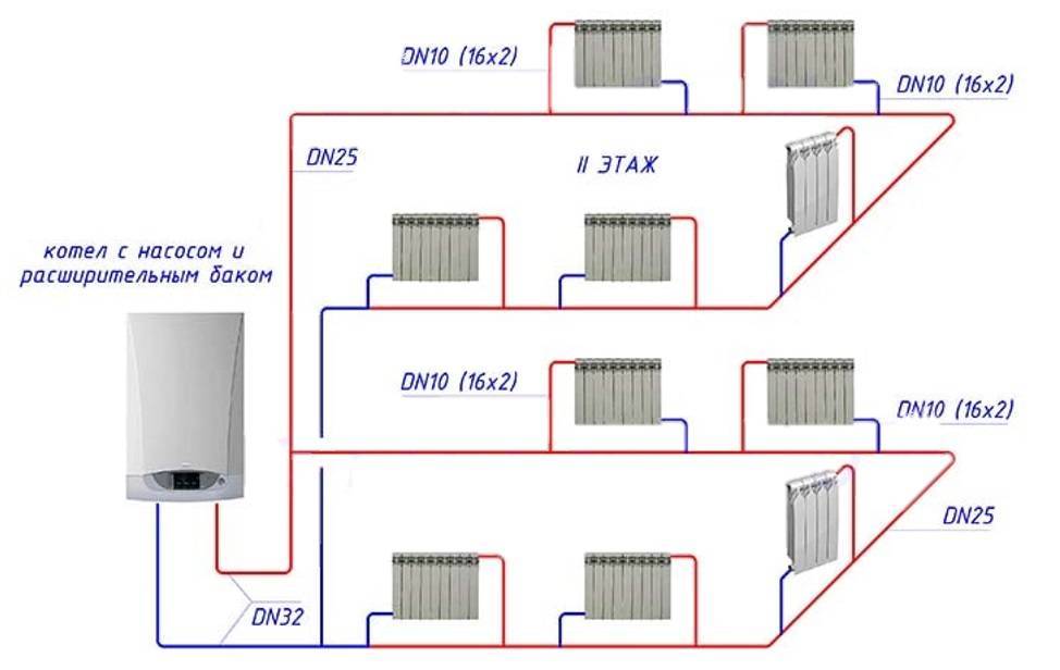 Однотрубная система отопления двухэтажного частного дома: схема, фото, видео
