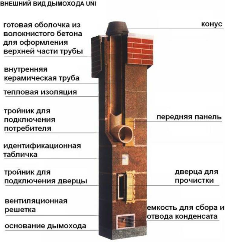 Керамическая труба для дымохода: инструкция по монтажу