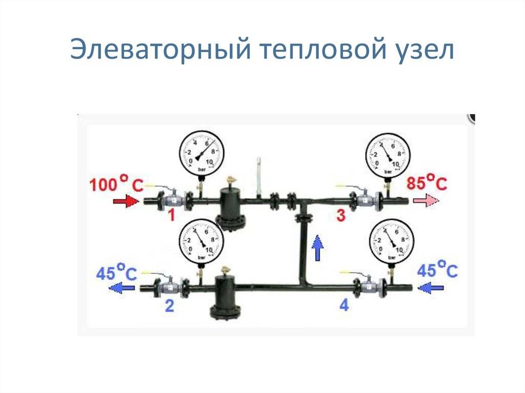Схема элеваторного узла отопления: элеватор тепловой системы смешения с гвс, управление в многоквартирном доме