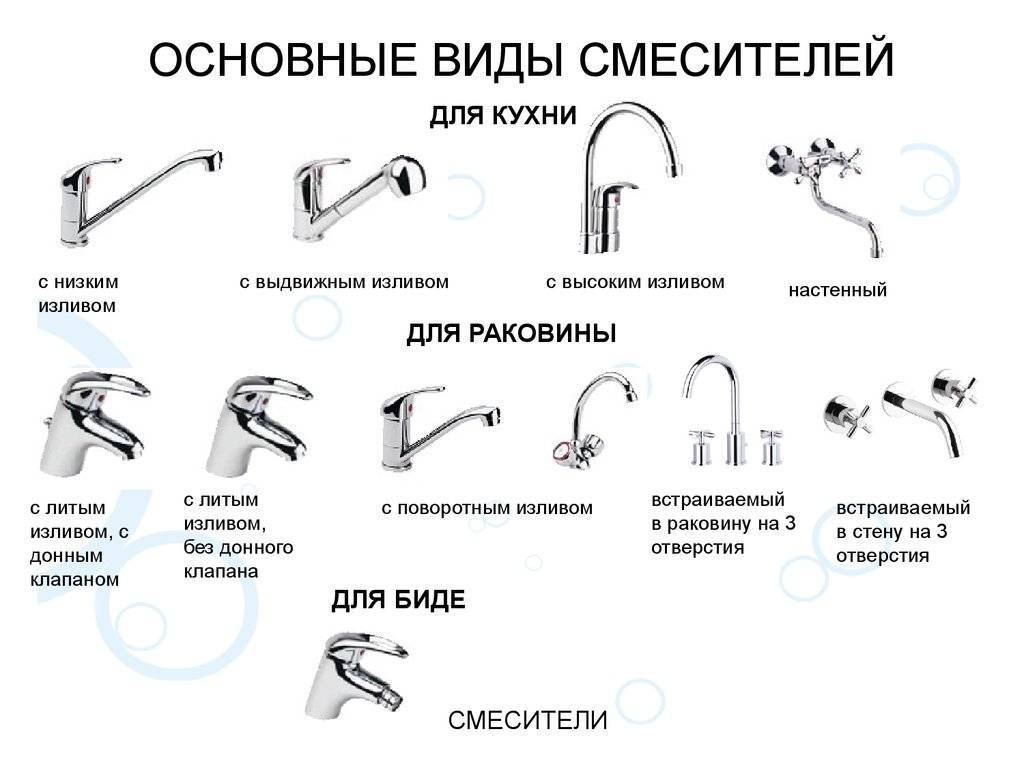 Виды смесителей для ванной. Обзор современных конструкций рынка сантехники
