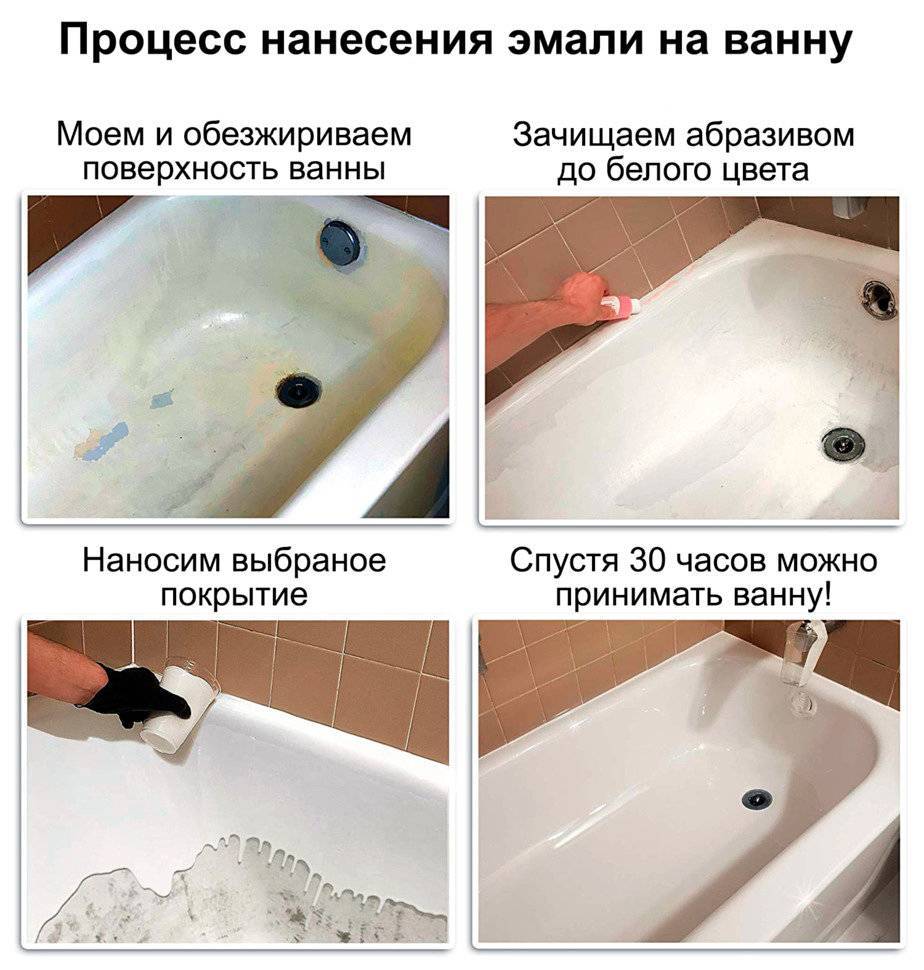Выбираем эмаль для реставрации ванной — рекомендации по выбору
