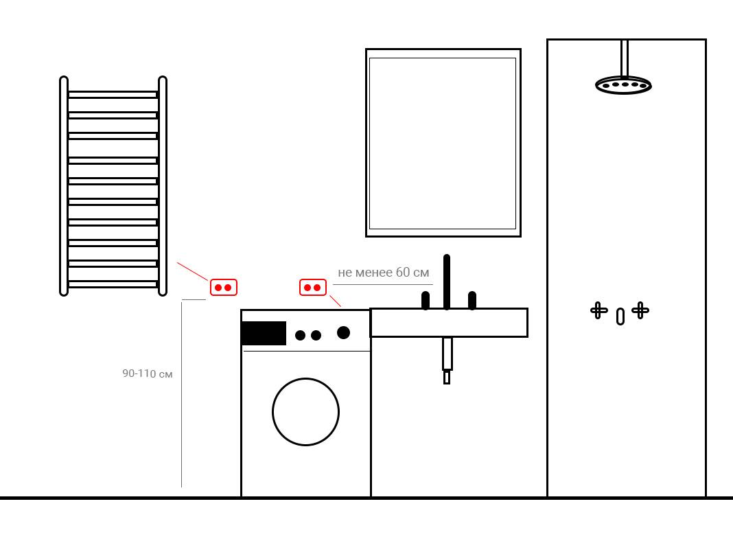 Розетки в интерьере ванной — как правильно их разместить. правила выбора, размещения и монтажа розеток в ванной комнате - все о строительстве