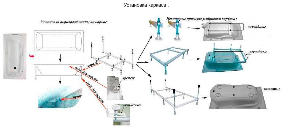 Как установить экран под ванну - инструкция +фото - vannayasvoimirukami.ru