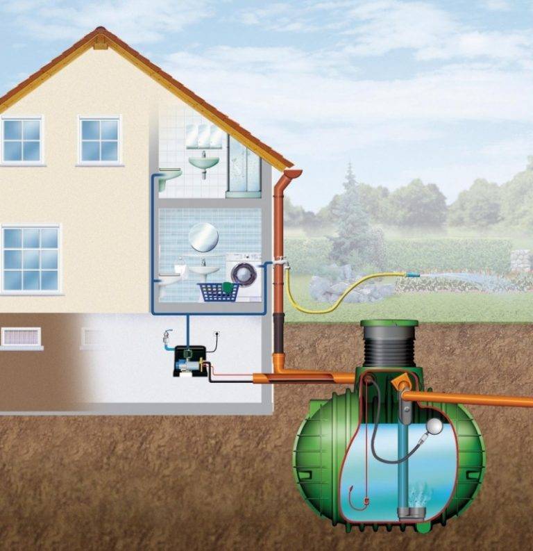 Водоснабжение частного дома из колодца своими руками – как провести воду из колодца в дом + фото и видео
