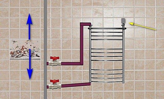 Как правильно установить полотенцесушитель в ванной