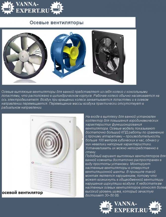 Как выбрать вентилятор для ванной комнаты? способы установки и подключения :: syl.ru