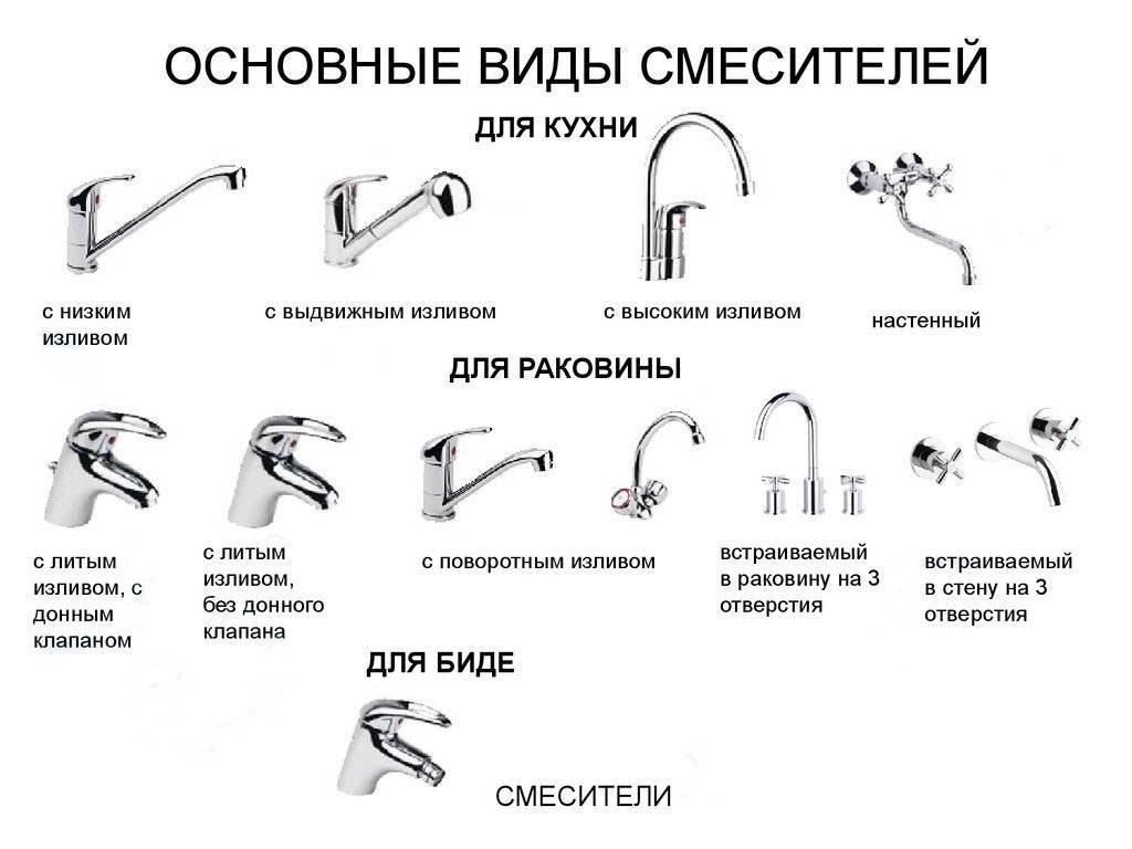 Какой выбрать смеситель для ванной: виды, материал и тип крепления