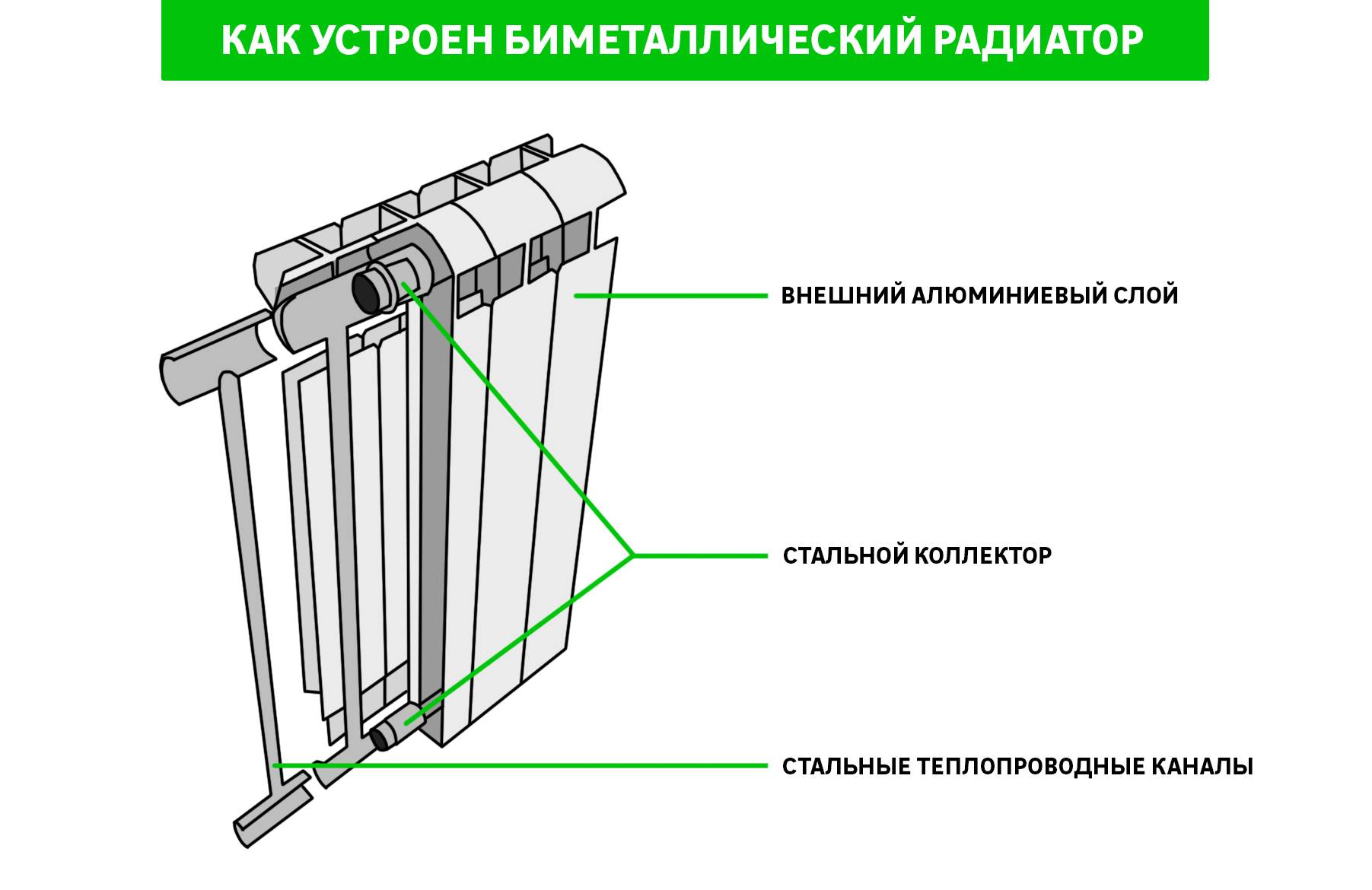 Вакуумные радиаторы отопления: свойства и отзывы пользователей