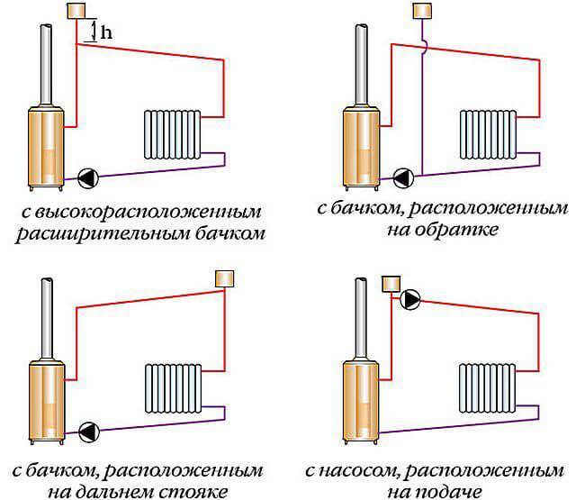 Открытая система отопления: схема c насосом и без, чем отличается от системы закрытого типа