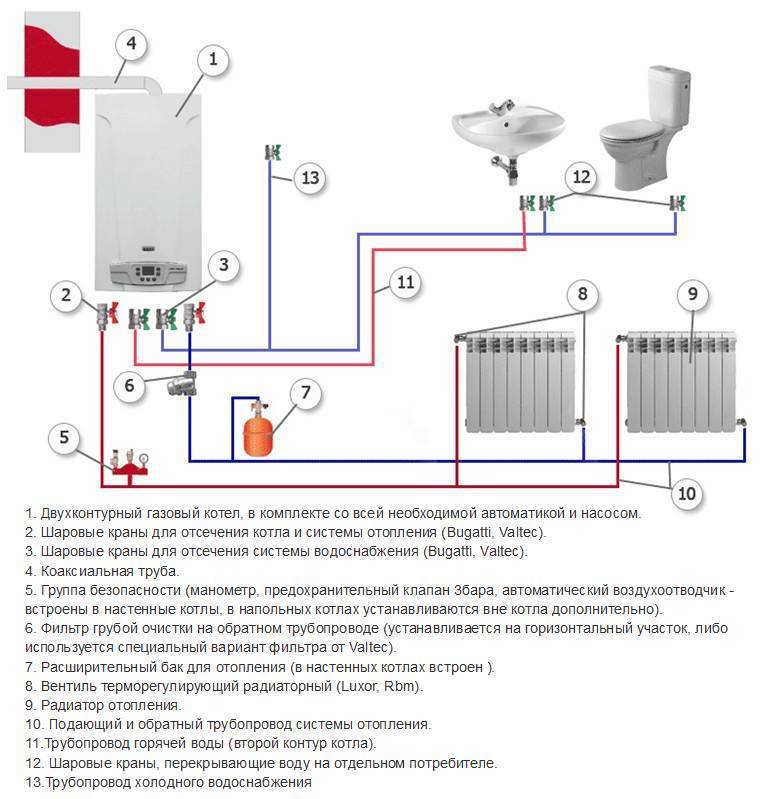 Типовые схемы разводки отопления в частном доме — полная классификация вариантов устройства