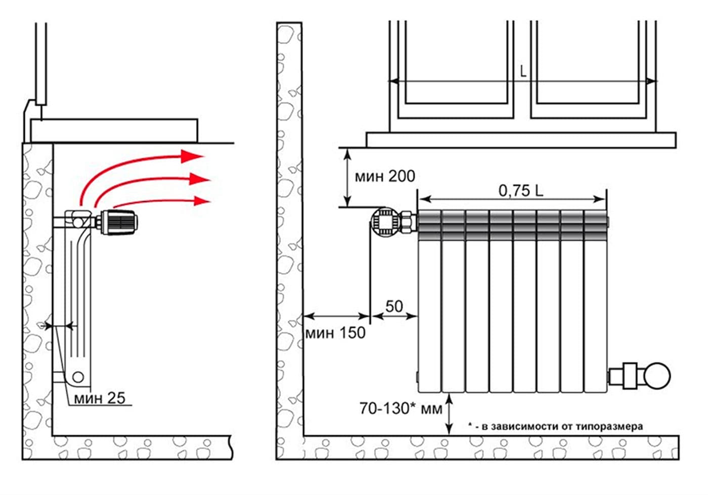Установка биметаллических радиаторов отопления: монтаж, как установить своими руками, разобрать правильно батареи, сборка секций