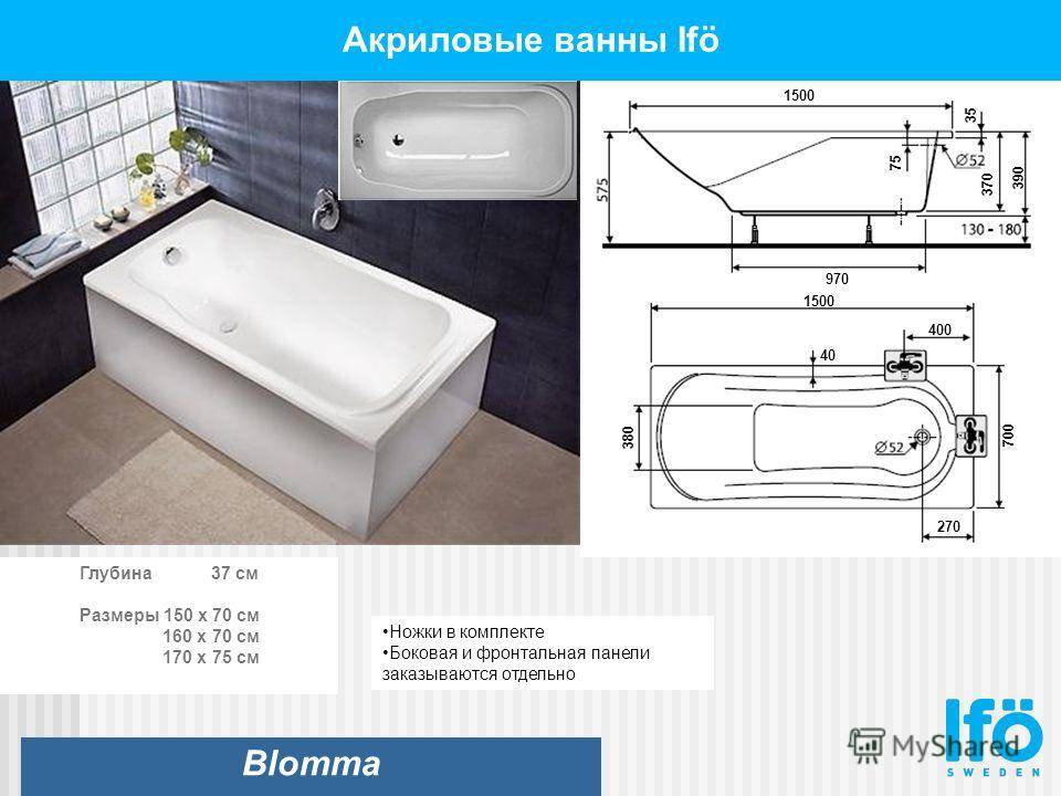Размер раковины в ванной: стандартная высота и ширина