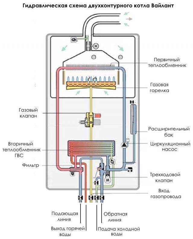 Газовый конденсационный котел - почему за этими котлами будущее - topclimat.ru