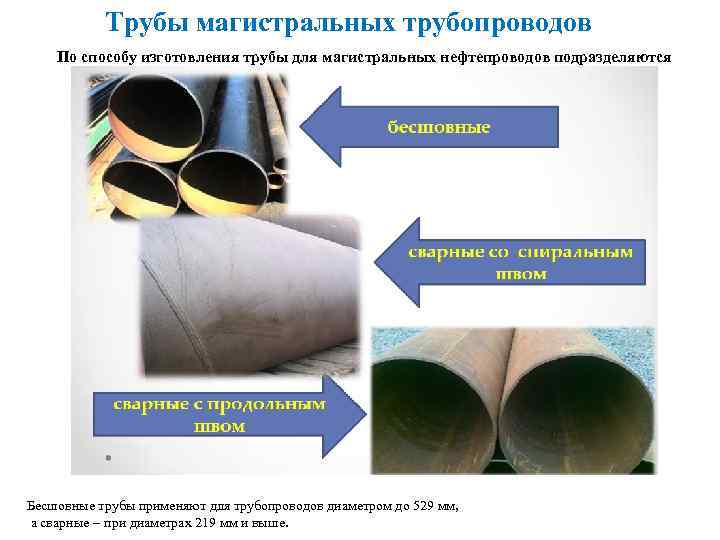 Стеклопластиковые трубы: производство труб из стеклопластика большого диаметра, монтаж