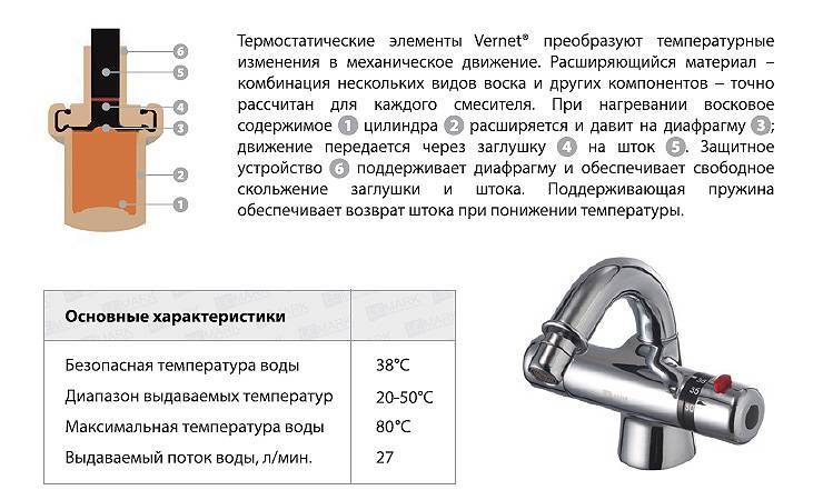 Смеситель для ванны с термостатом: как выбрать хорошую модель + как правильно установить