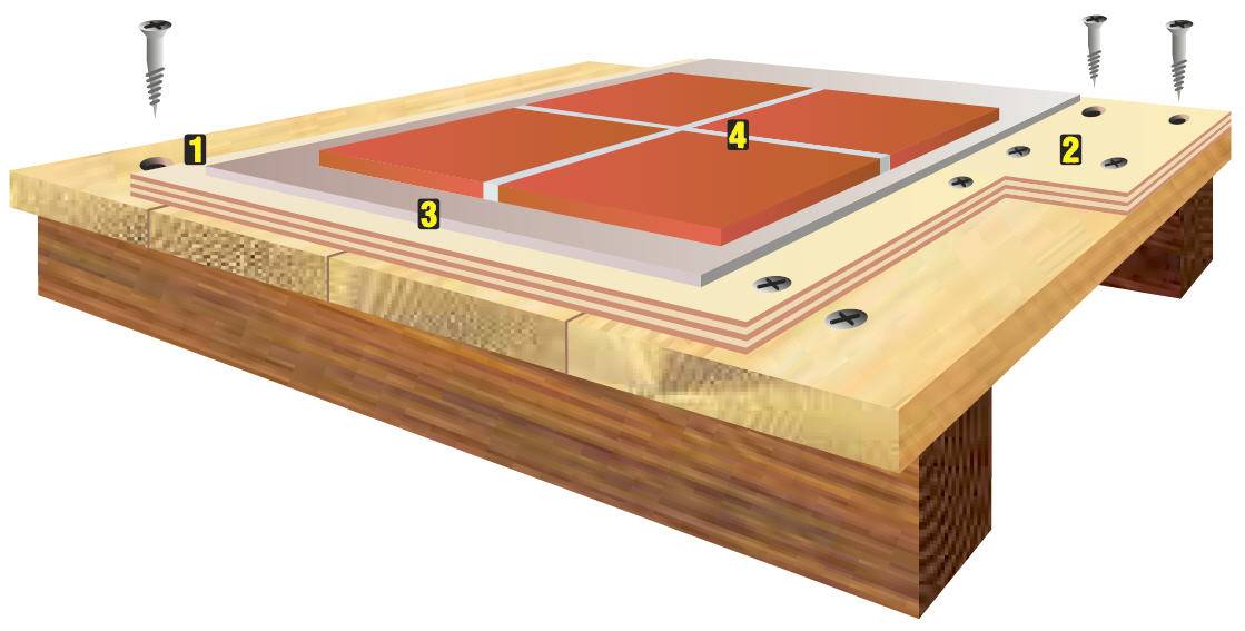 Как положить плитку на деревянный пол - алгоритм укладки