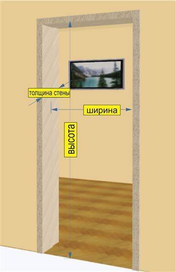 Стандартные размеры межкомнатных дверей и входных металлических, в ванную и туалет