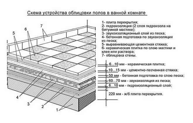 Состав, свойства и технические характеристики керамической плитки