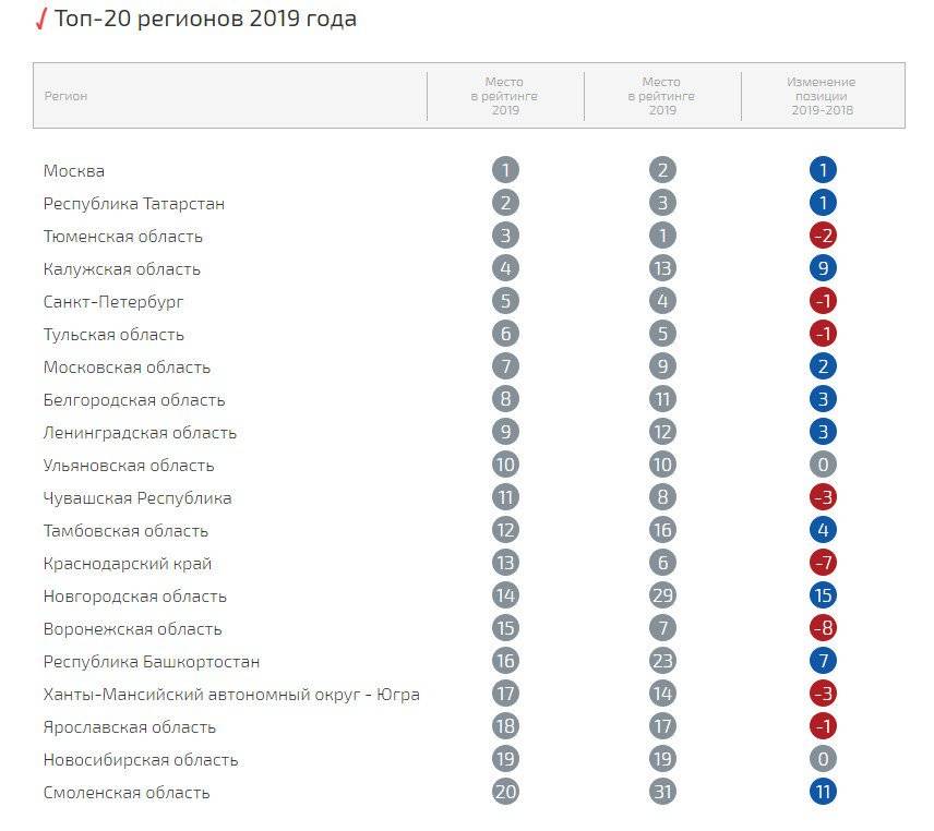 Обзор 8-ми лучших чугунных ванн. рейтинг 2019-2020 года по отзывам пользователей