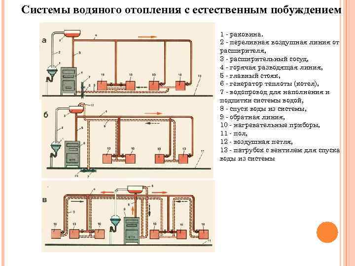 Водяное отопление в частном доме: схемы для дач и коттеджей - vodatyt.ru