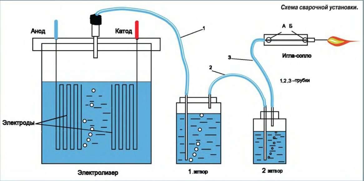 Генератор водорода, устройство и принцип работы, можно ли его использовать для отопления в частном доме