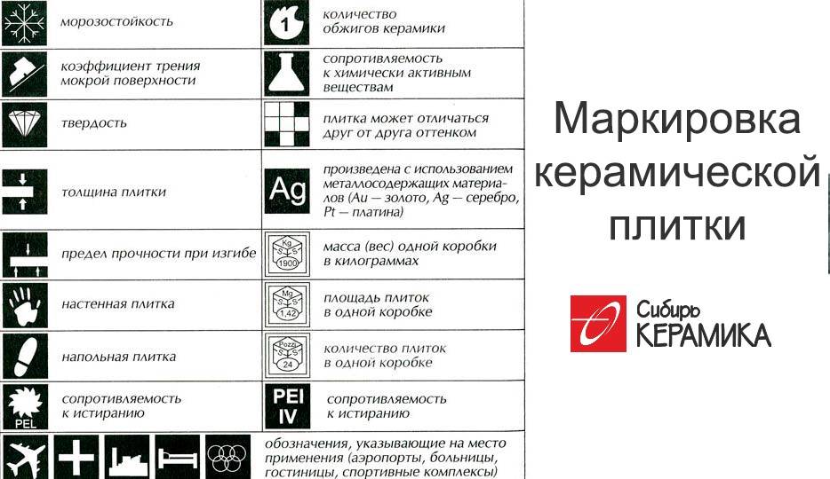 Виды керамической плитки и их характеристики :: syl.ru