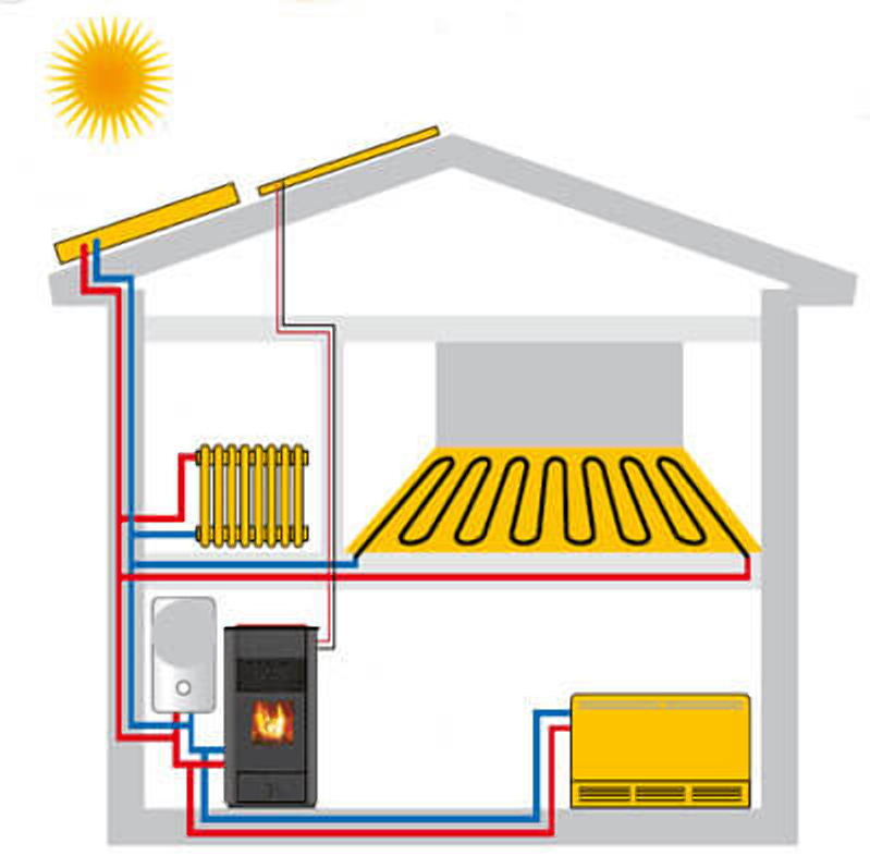 Экономичное отопление газом. Отопление в доме. Отопление частного дома. Система отопления частного дома. Отопление от котла.
