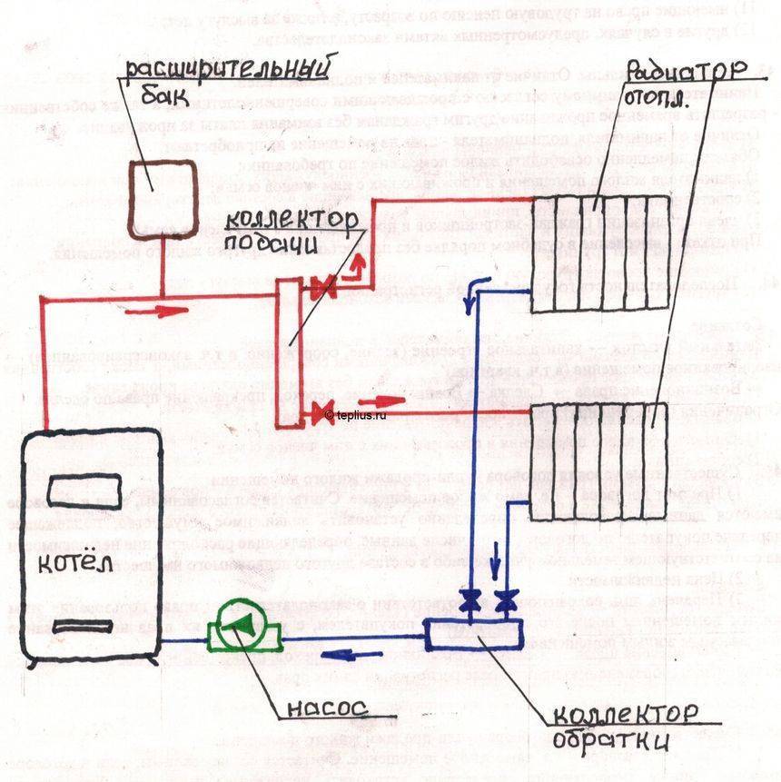 Установка насоса в систему отопления частного дома: как установить своими руками, где поставить, схема подключения к котлу