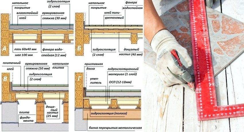 Укладка плитки на деревянный пол – подготовка основания, способы укладки