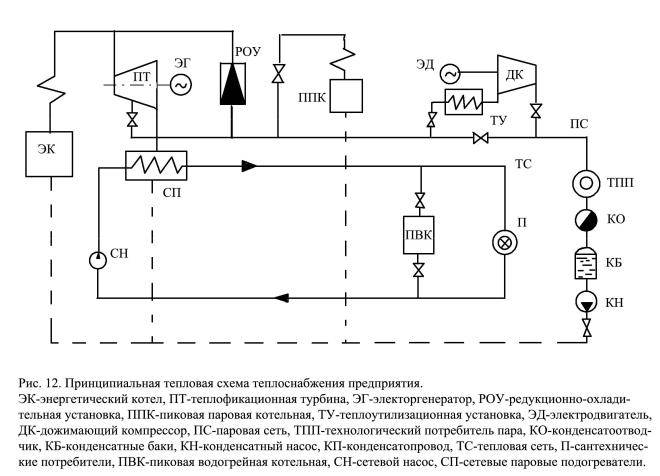 Автоматизация водогрейного котла. курсовая работа (т). физика. 2014-01-22