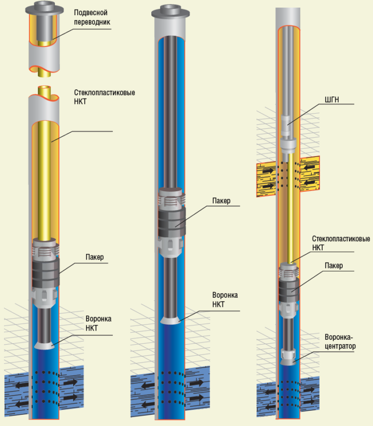 Труба для скважинного насоса: какую использовать и соединение