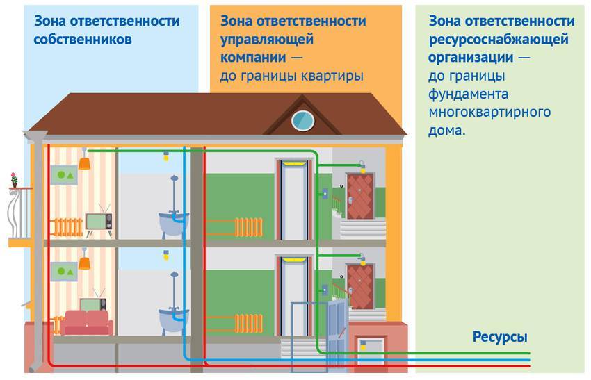Индивидуальная система отопления — лучший выбор для дома и квартиры