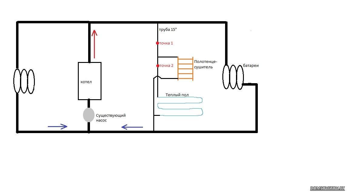 Возможен ли монтаж теплого пола от центрального отопления в квартире?