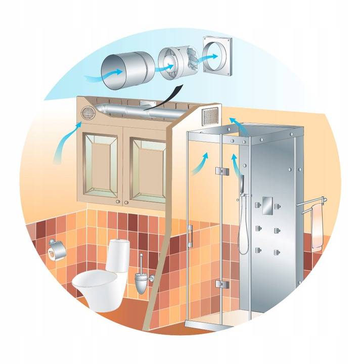 Вытяжка в ванной комнате: типы и их характеристики, вентиляторы, инструкция по монтажу