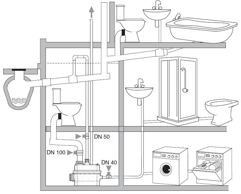 Фекальные насосы для канализации в частном доме: какой вид выбрать, установка и характеристики