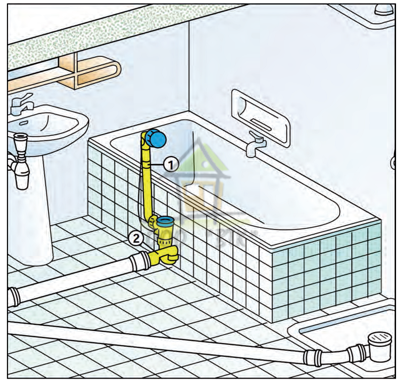 Обвязка для ванны: виды и пошаговая инструкция по установке