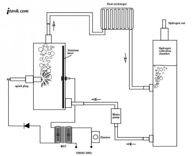 Водородное отопление частного дома своими руками: генераторы и котлы