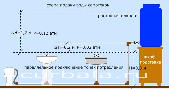 Подводка воды к душевой кабине, подключение к канализации