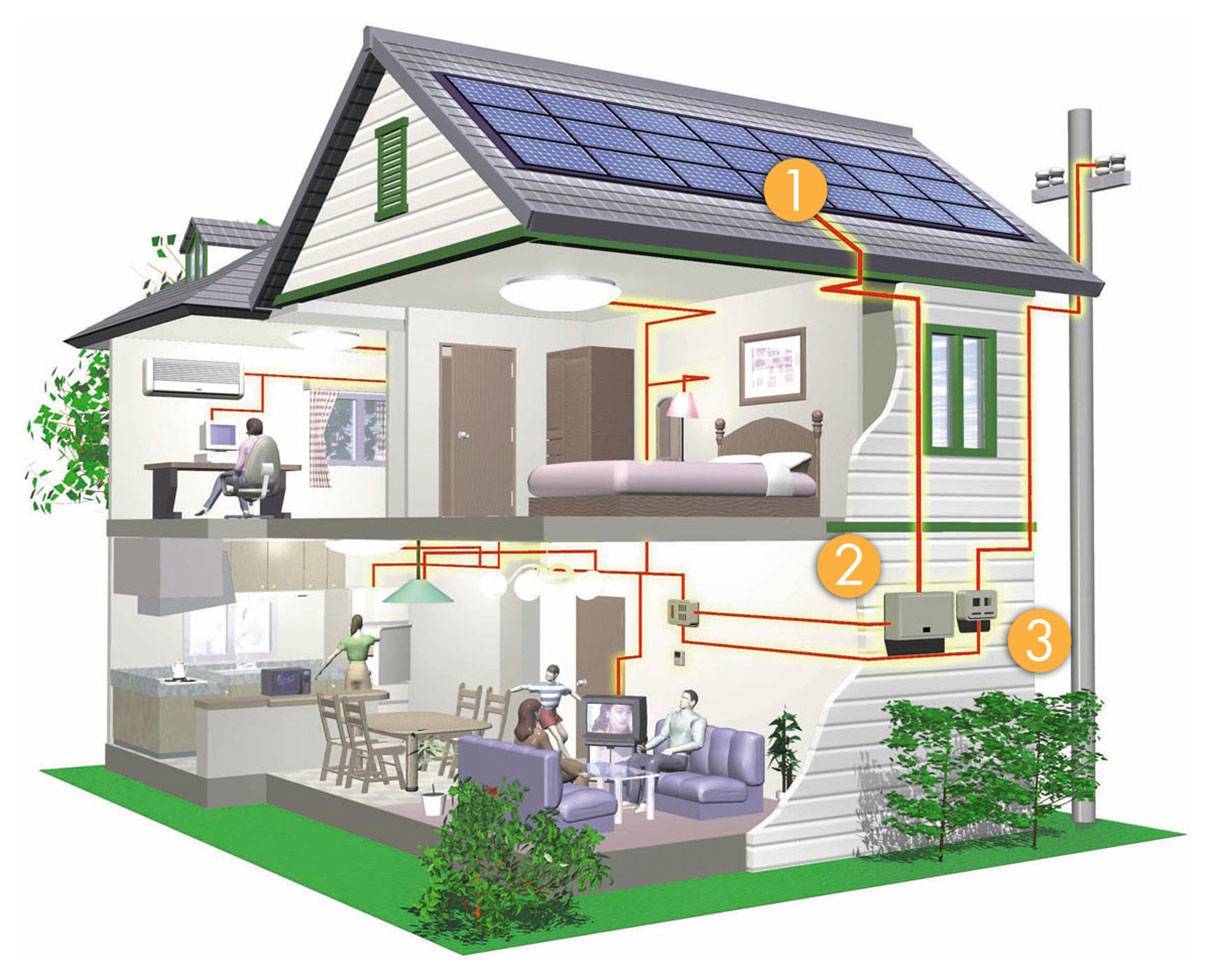 Электрическое отопление дома: какие нагревательные электроприборы эффективнее и экономичнее