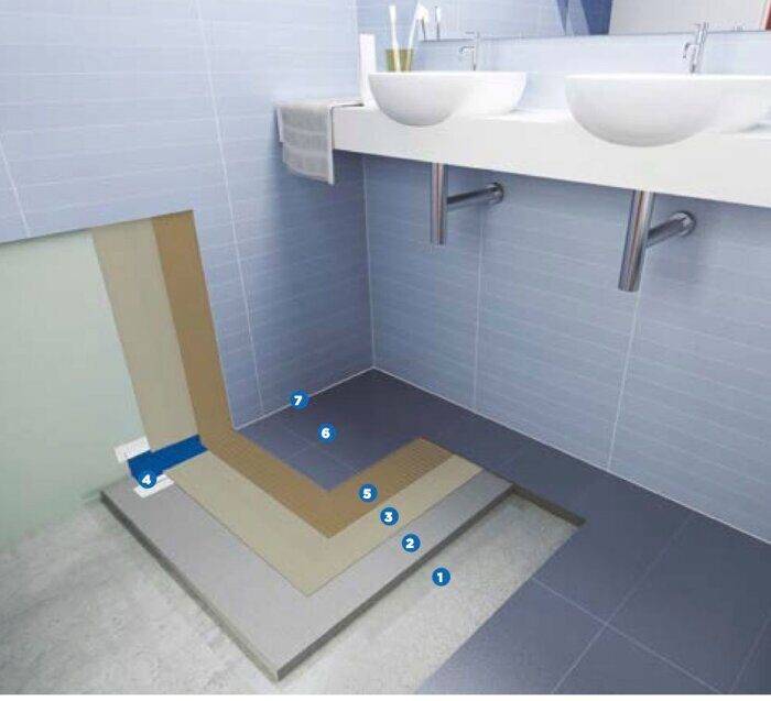 Устройство гидроизоляции в ванной комнате своими руками