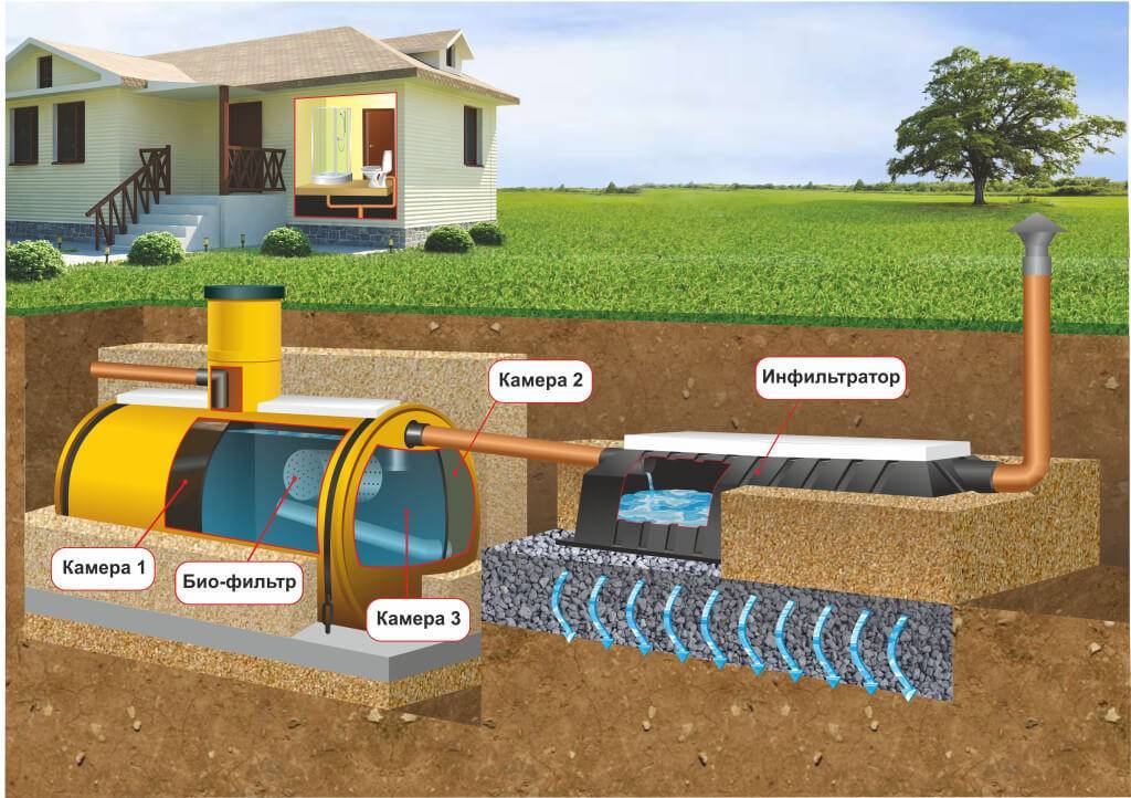 Автономная канализация топол-эко: принцип работы, установка, монтаж