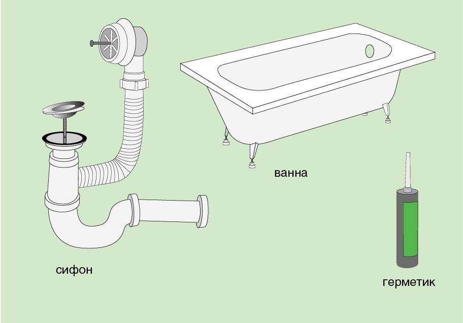Как правильно собрать сифон для ванны - пошаговая инструкция
