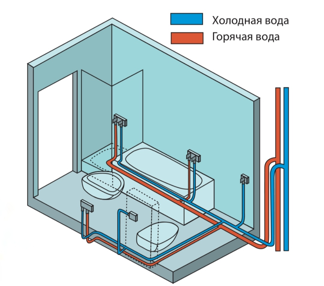 Разводка труб водоснабжения в квартире: схемы обустройства системы